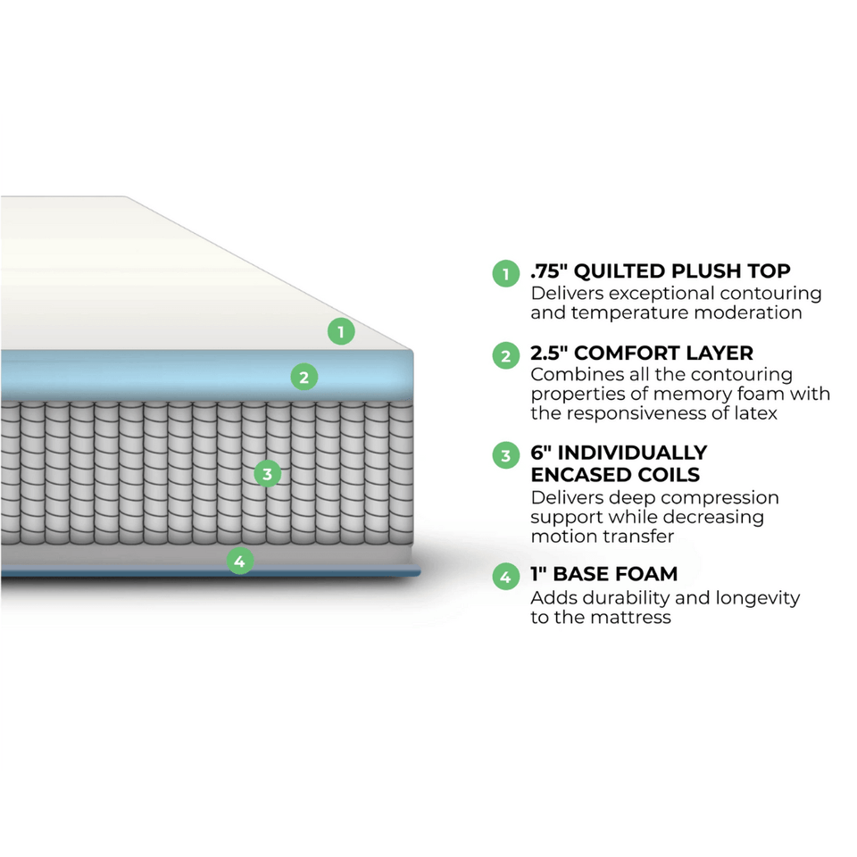 10" Luxury Cooling Mattress